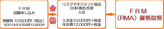 資格取得の流れ