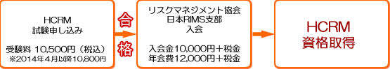 資格取得の流れ