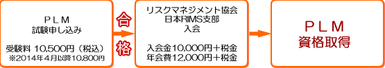 資格取得の流れ