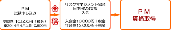 資格取得の流れ