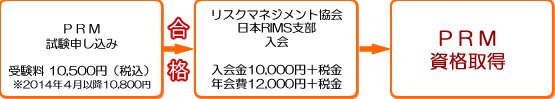 資格取得の流れ